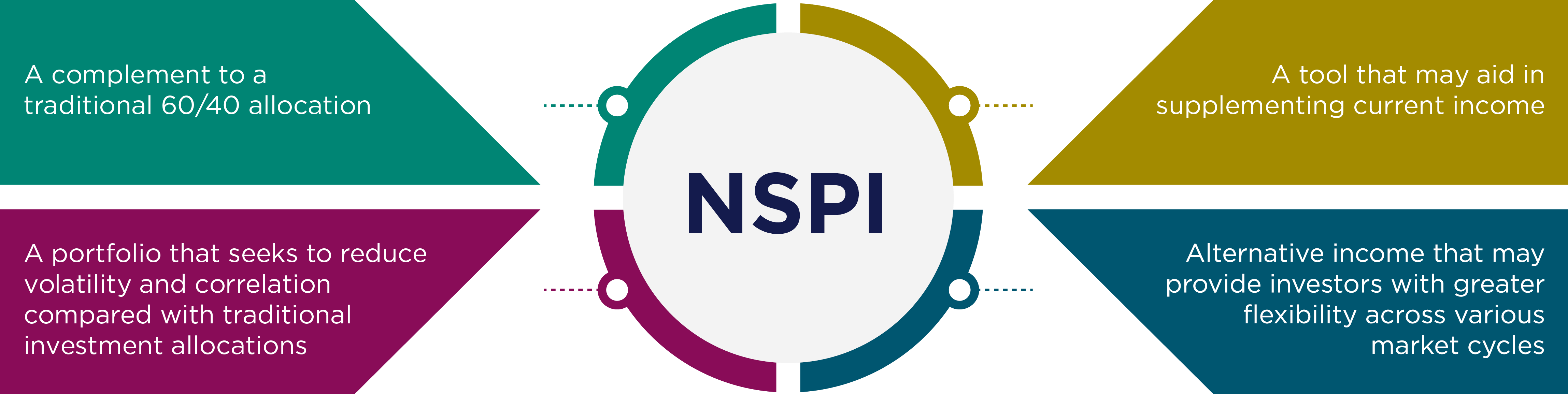Financial Products & Services - For Financial Professionals - Nationwide